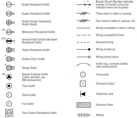 The marking of outlets and j